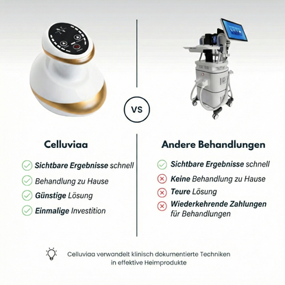 JunaVie Cellulite Behandlung