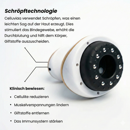 JunaVie Cellulite Behandlung